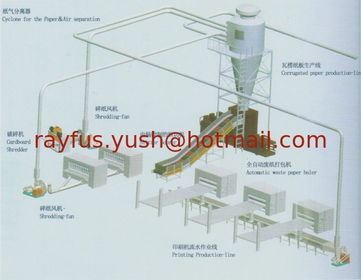 Autoamtic Horizontal Hydraulic Baler Machine, for Waste Cardboard, Carton Box, etc. supplier