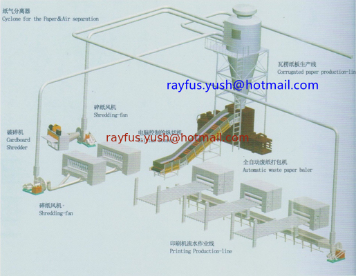 Inline Autoamtic Horizontal Hydraulic Baler System, for Waste Cardboard, Carton Box, etc. supplier