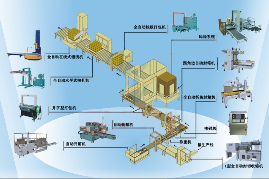 Automatic Packaging Line, Automatic Open Carton Box，Fill, Weigh, Seal ...
